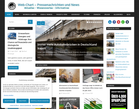 Vorschau von Web-Chart - Pressenachrichten und News