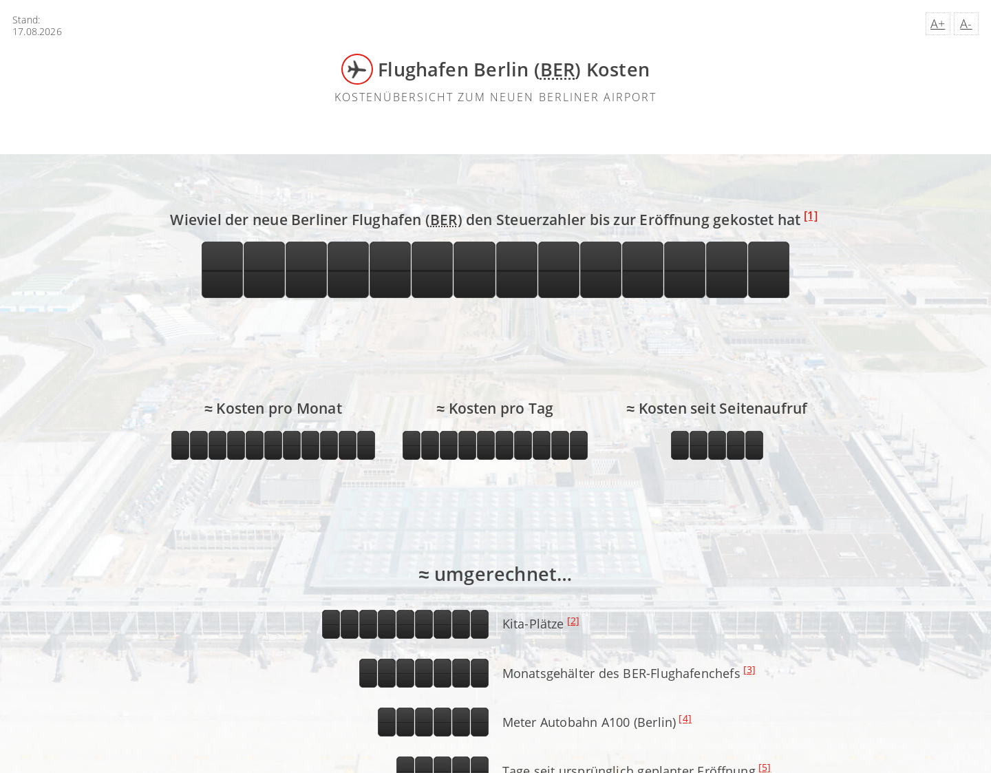 Aktuelle Website-Vorschau von Kosten des Flughafens BER Berlin