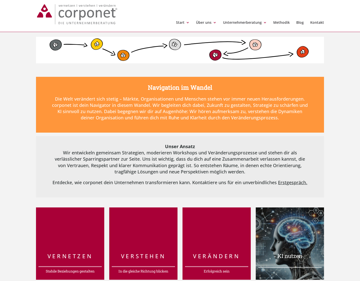 Aktuelle Website-Vorschau von corponet aus Dortmund